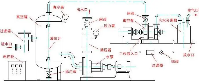 干式AmyTelecom机场